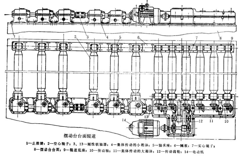 擺動台台面輥道