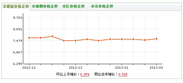 臨江路8號院