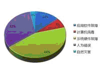 備數寶