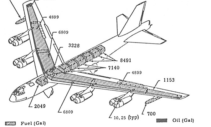 B-52轟炸機(B-52同溫層堡壘轟炸機)