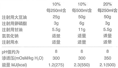 脂肪乳注射液(C14～24)