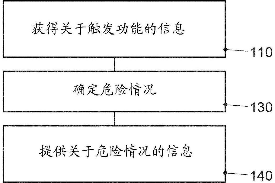 提供關於危險情況的信息的方法、設備和存儲介質