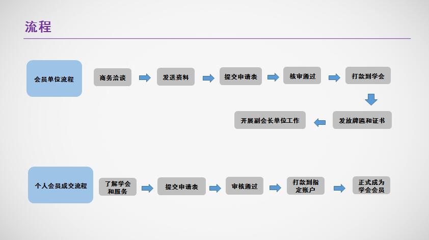 中國商業經濟學會電子商務促進專業委員會