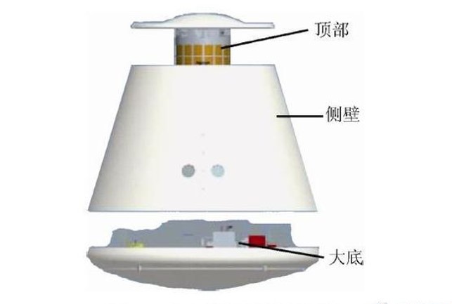 多用途飛船縮比返回艙