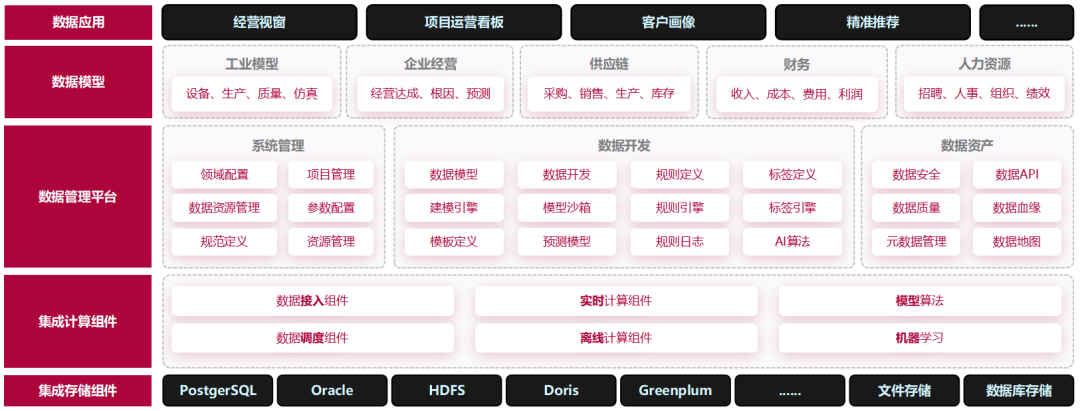 賽意穀神工業aPaaS平台