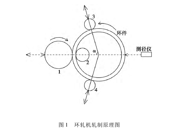 環件軋機