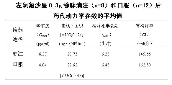 左氧氟沙星氯化鈉注射液