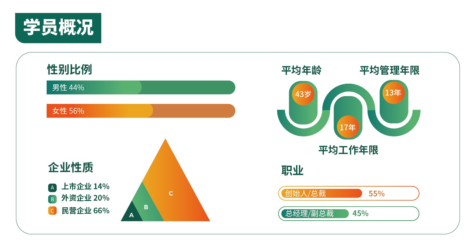 上海交大文創學院“新文創”CEO企業家研修班