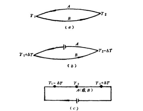 圖1 熱電效應