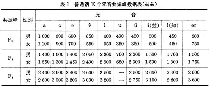 聲學語音學