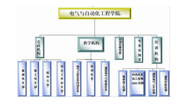 三江學院電氣與自動化工程學院