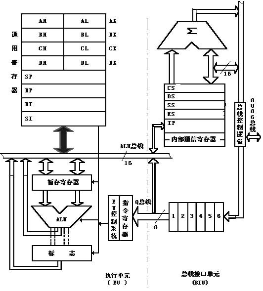 中央微處理器