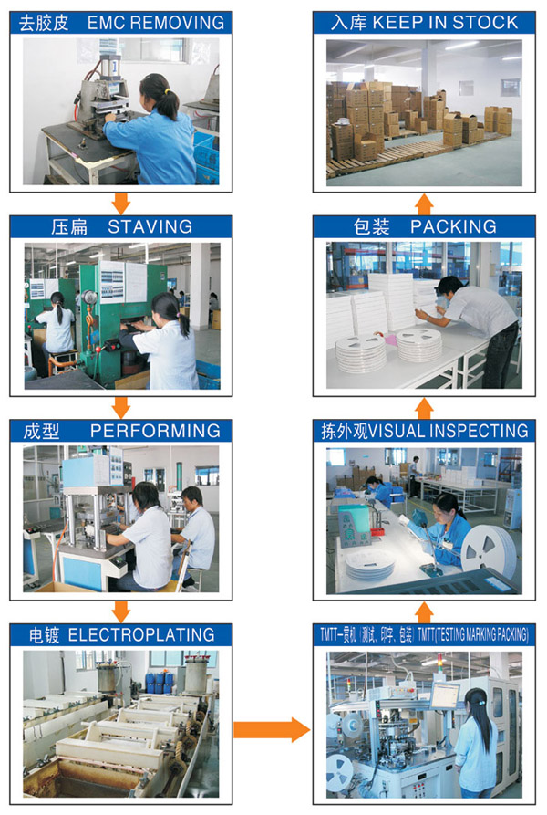 辰達行電子有限公司