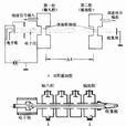 速調管