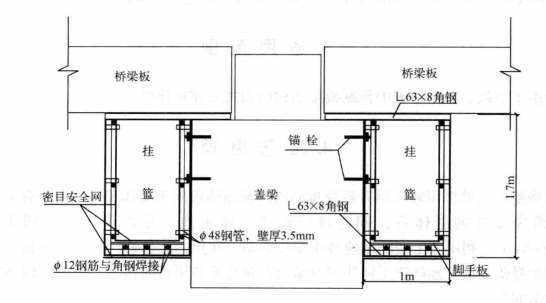 單墩同步整體頂升板式支座更換施工工法