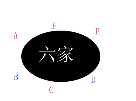 玩法示意圖