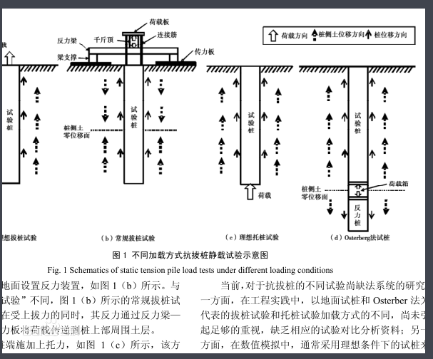 表面載重