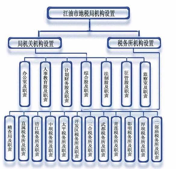 江油市地方稅務局