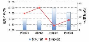 風帆股份