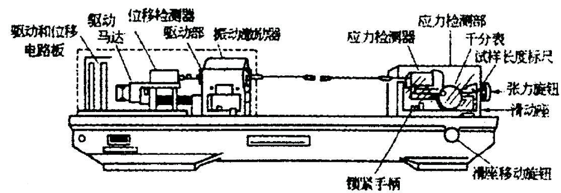 材料阻尼