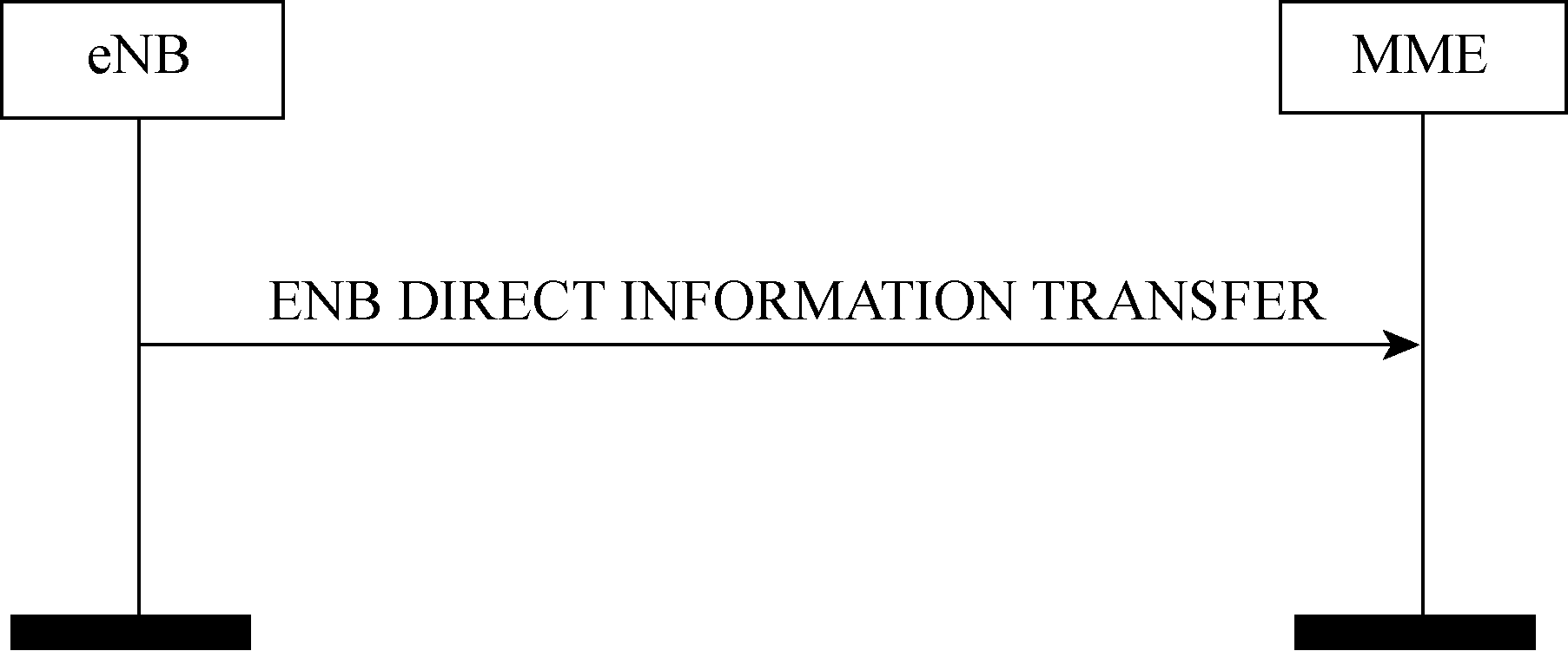 圖7  eNB直接信息傳送過程