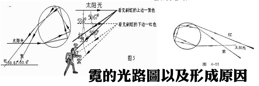 虹霓