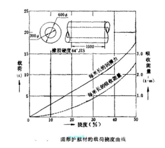 圖2