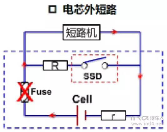 短路保護