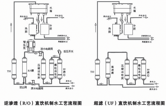 直飲機