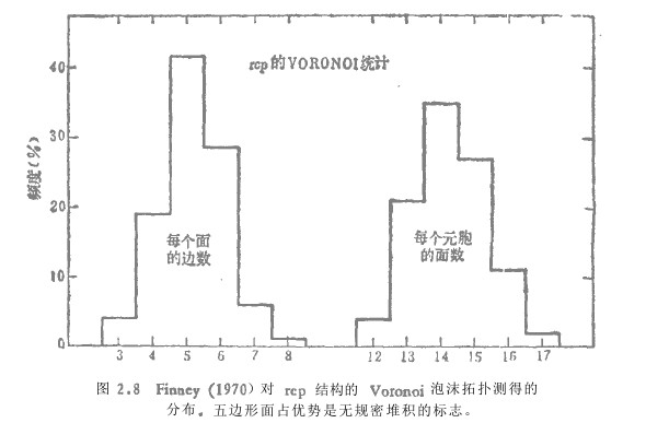 無規密堆積