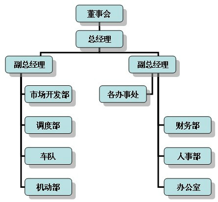 深圳市港澳通汽車租賃有限公司