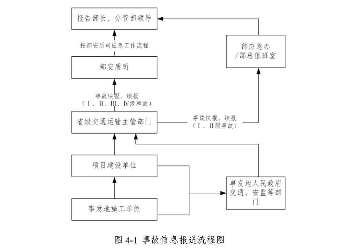 公路水運工程生產安全事故應急預案