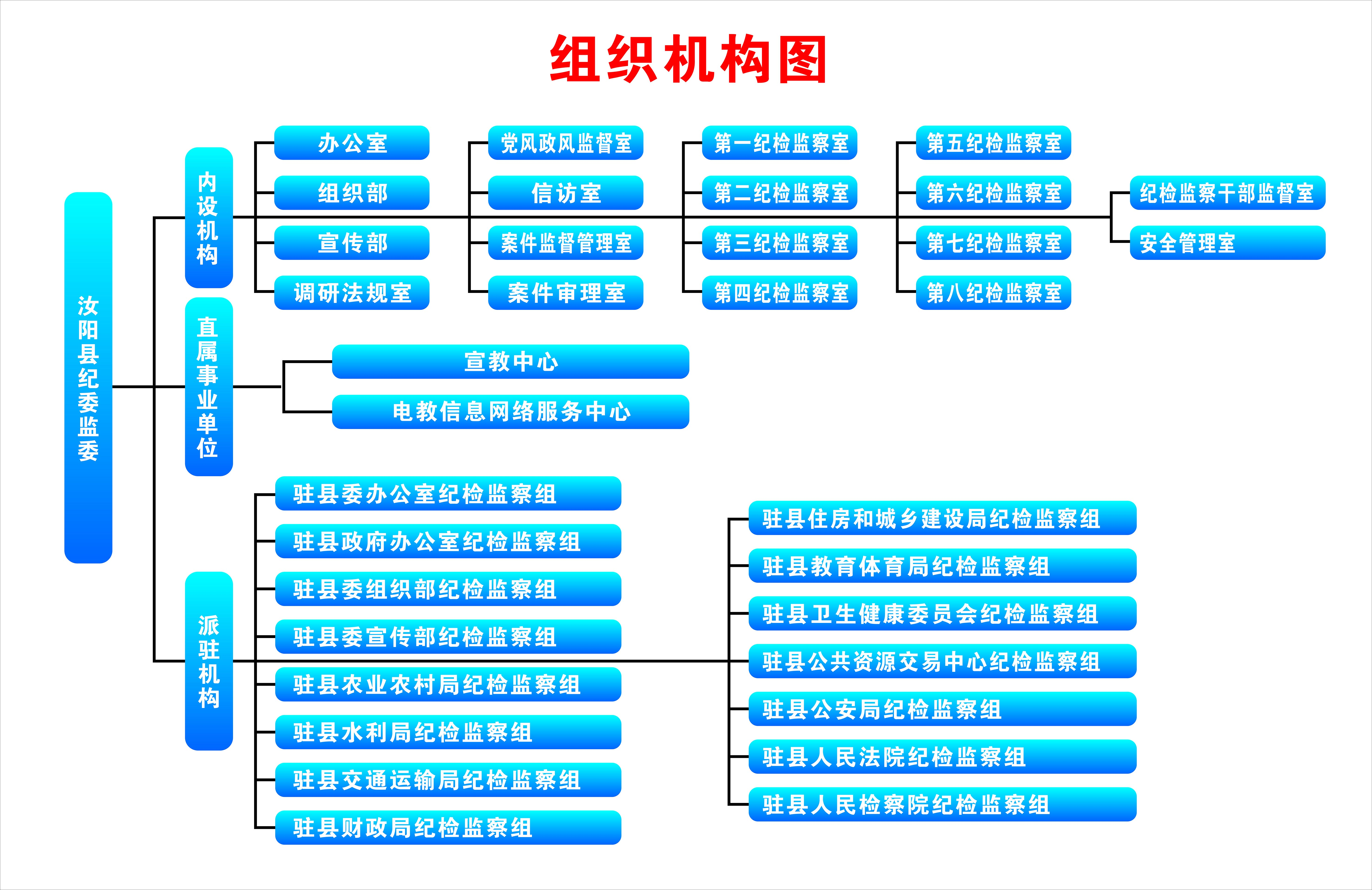 汝陽縣監察委員會