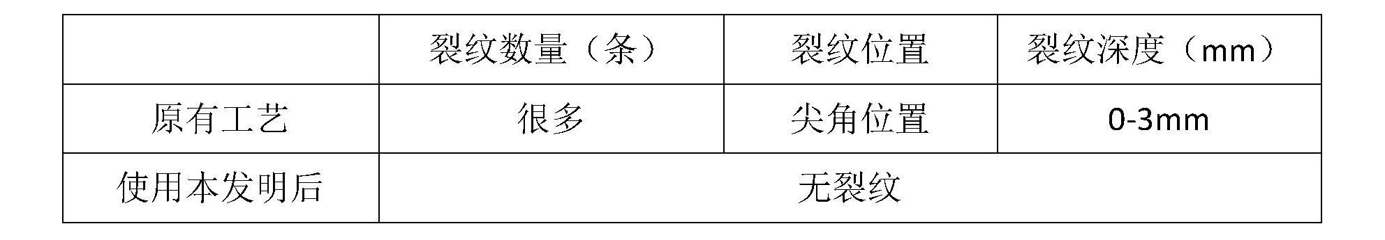 718Plus合金的鍛件成形方法