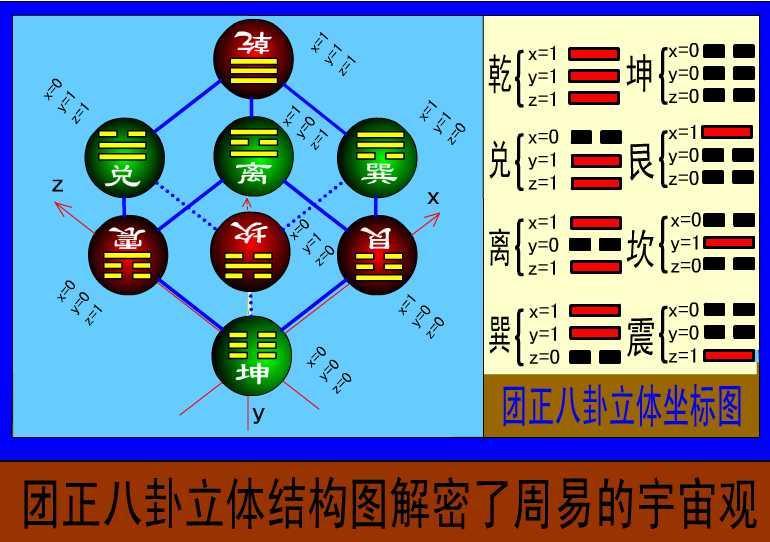 《乾坤譜》插圖