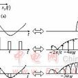 脈幅調製