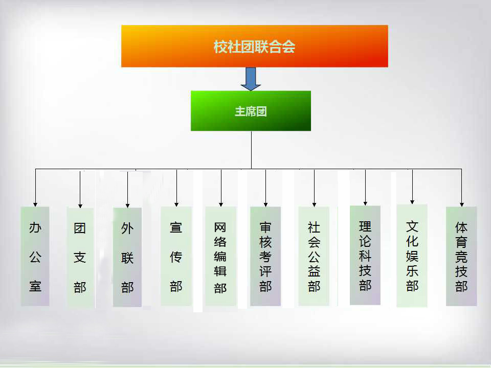 河南工程學院校社團聯合會