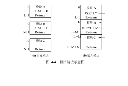 程式連結圖