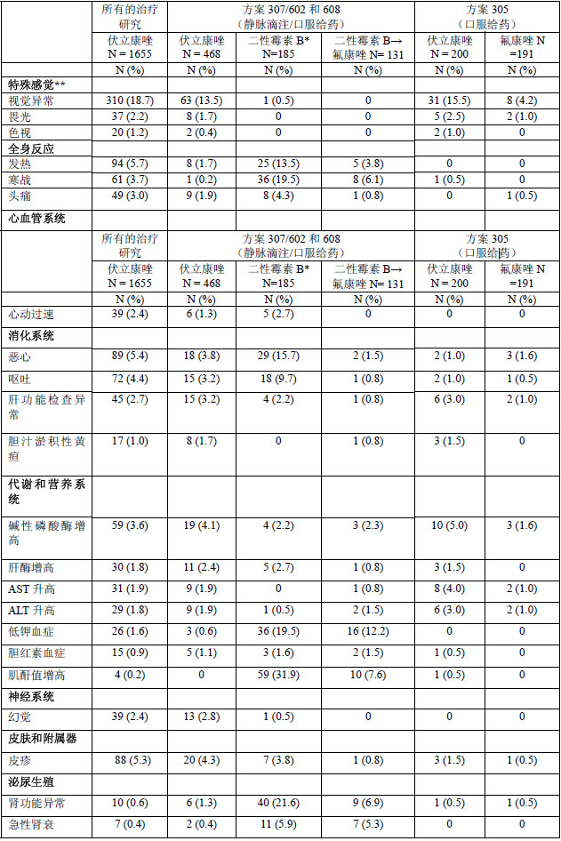 伏立康唑片