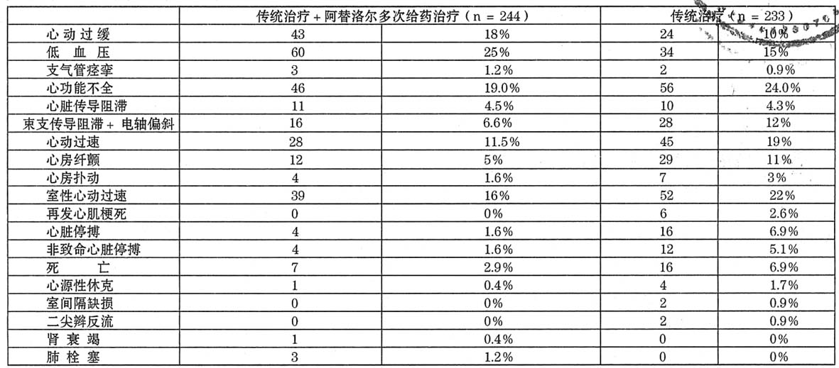 阿替洛爾注射液