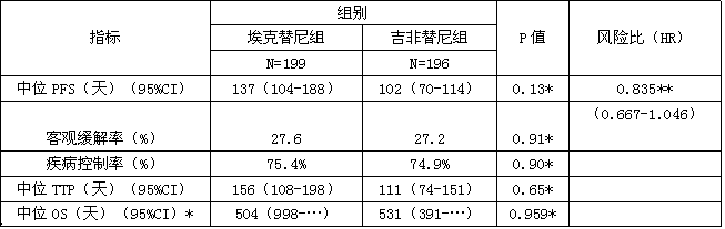 鹽酸埃克替尼片