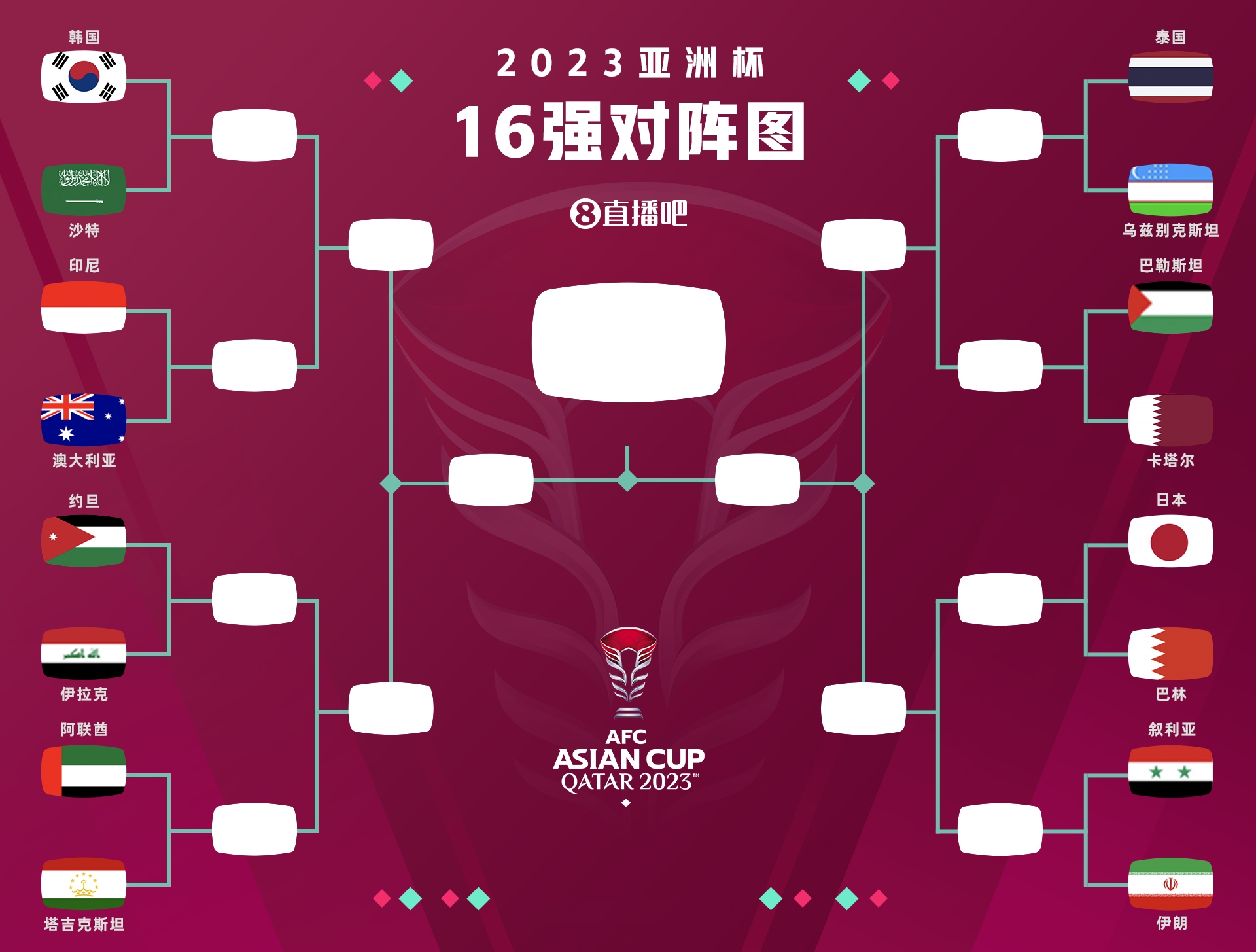 2023年亞足聯亞洲杯(2023年卡達亞洲杯)