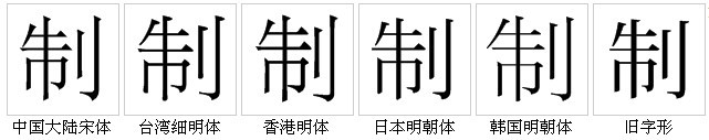 “制”字的字形對比