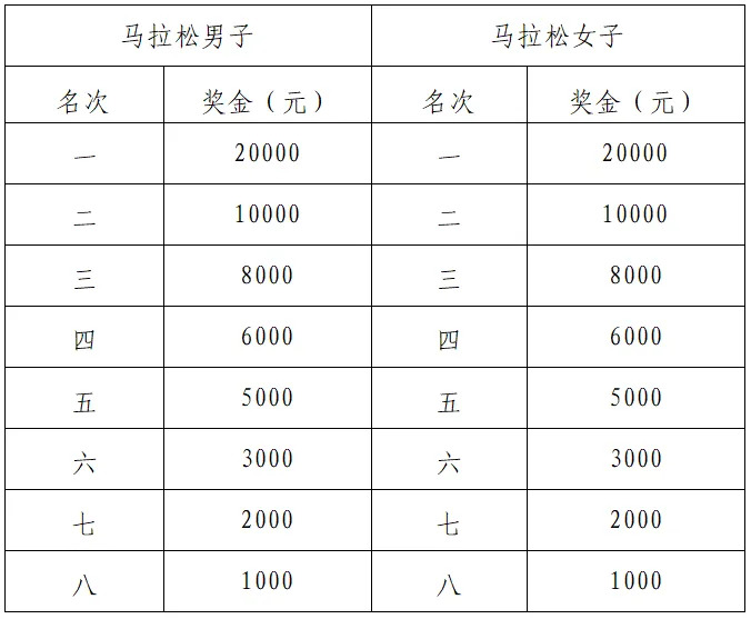 2024延安新區馬拉松賽