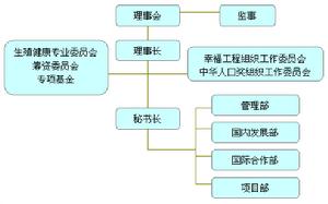 組織機構圖