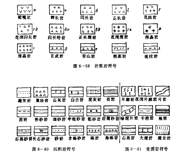 不同岩石類型的岩石花紋符號