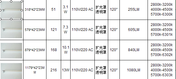 目前LEDT5燈管規格