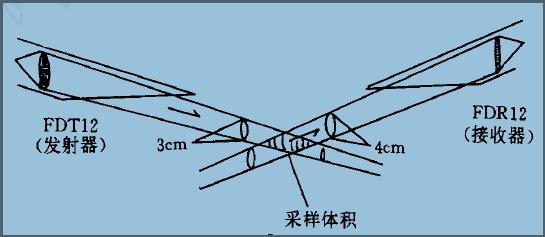 能見度觀測儀