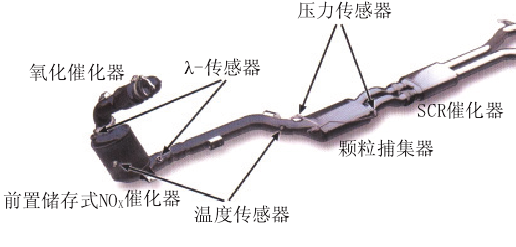 帶前置存儲式NOx催化器的排氣裝置