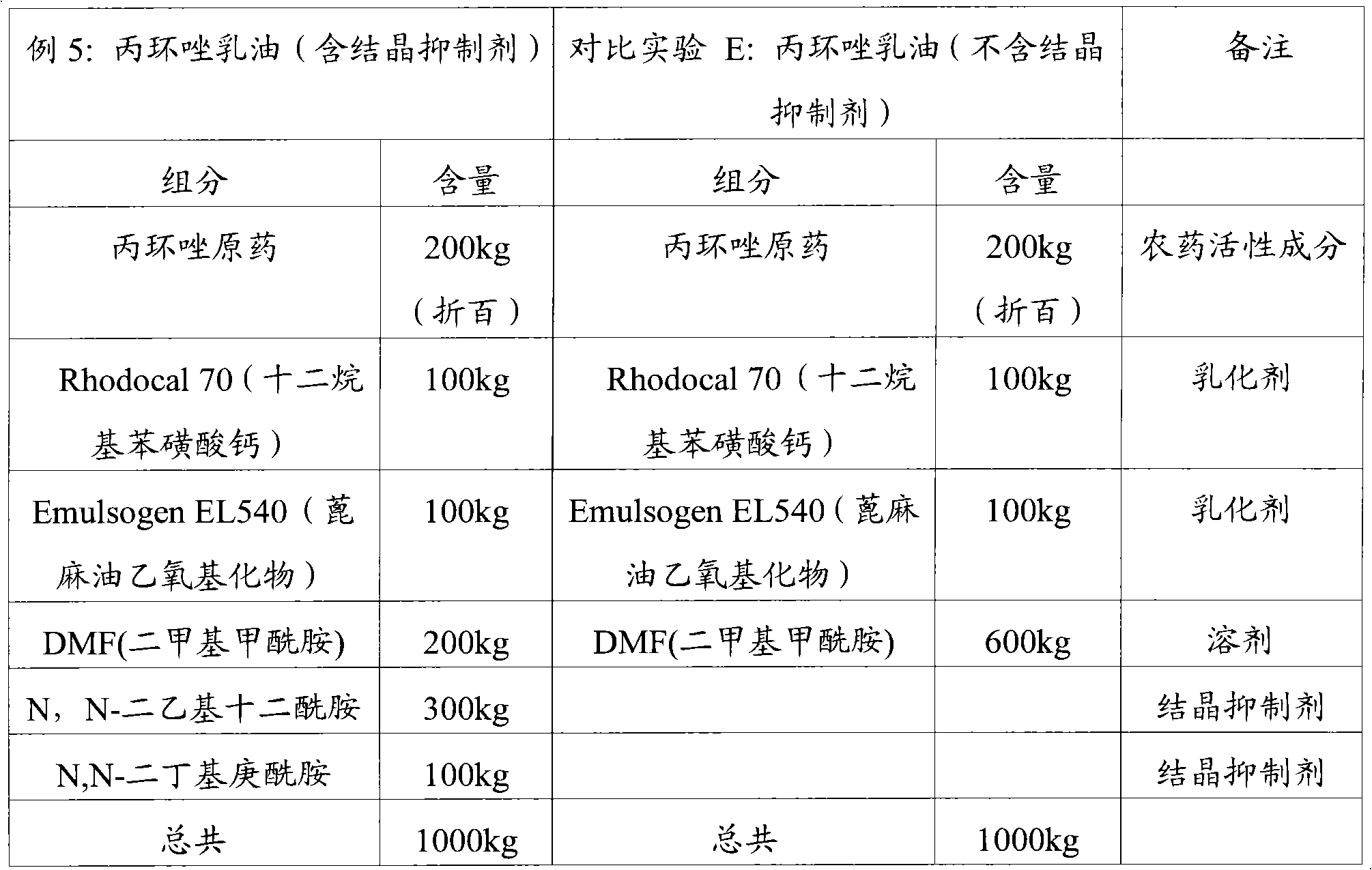 農藥組合物及其製備和使用方法